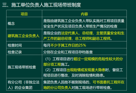 2020年二级建造师建设工程法规及相关知识真题答案