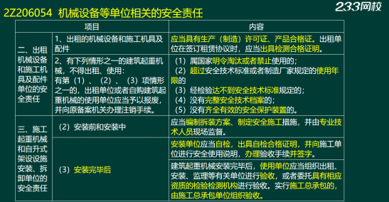 2020年二级建造师建设工程法规及相关知识真题答案