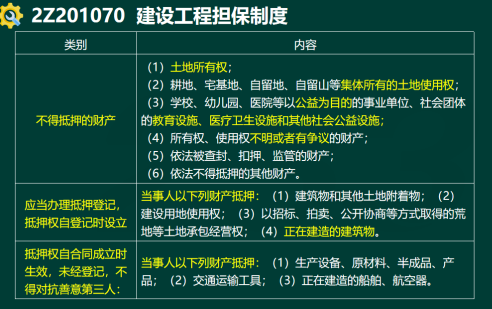 2020年二级建造师建设工程法规及相关知识真题答案