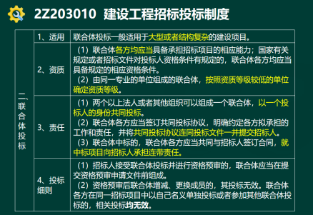 2020年二级建造师建设工程法规及相关知识真题答案