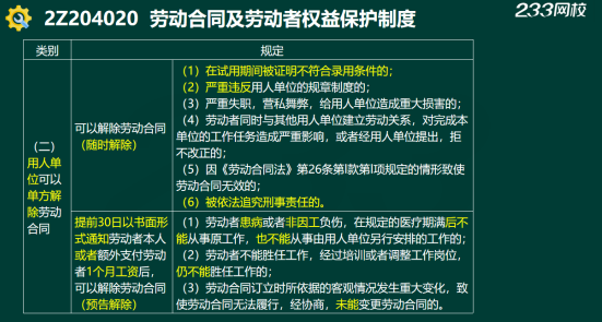 2020年二级建造师建设工程法规及相关知识真题答案