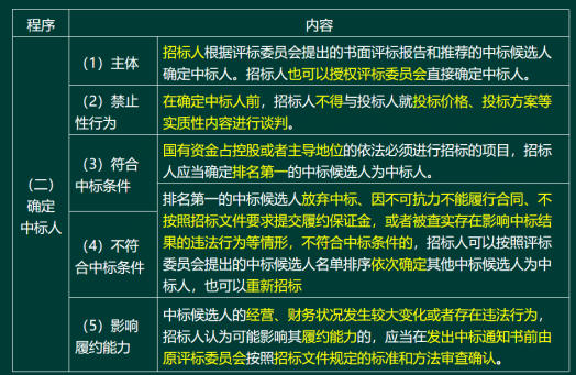 2020年二级建造师建设工程法规及相关知识真题答案