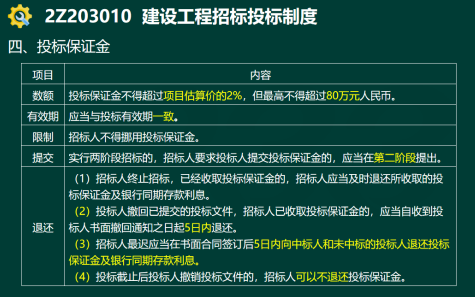 2020年二级建造师建设工程法规及相关知识真题答案