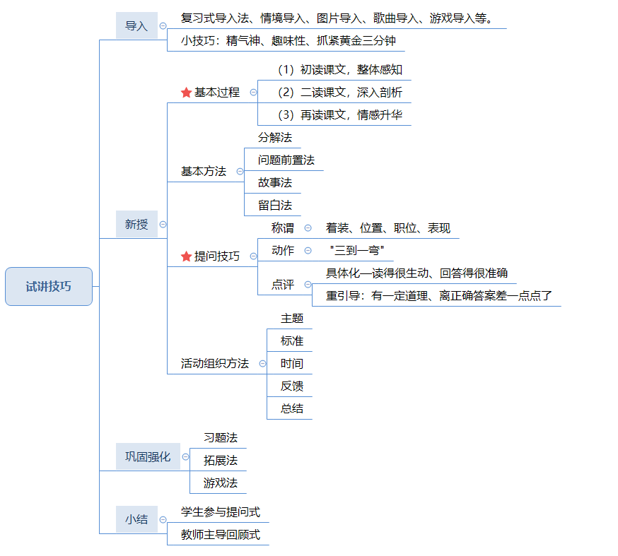 小学语文面试试讲技巧.png