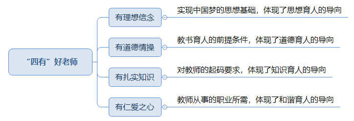 “四有”好老师.png