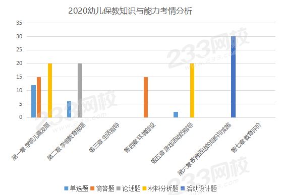 2020幼儿保教知识与能力考情分析.png