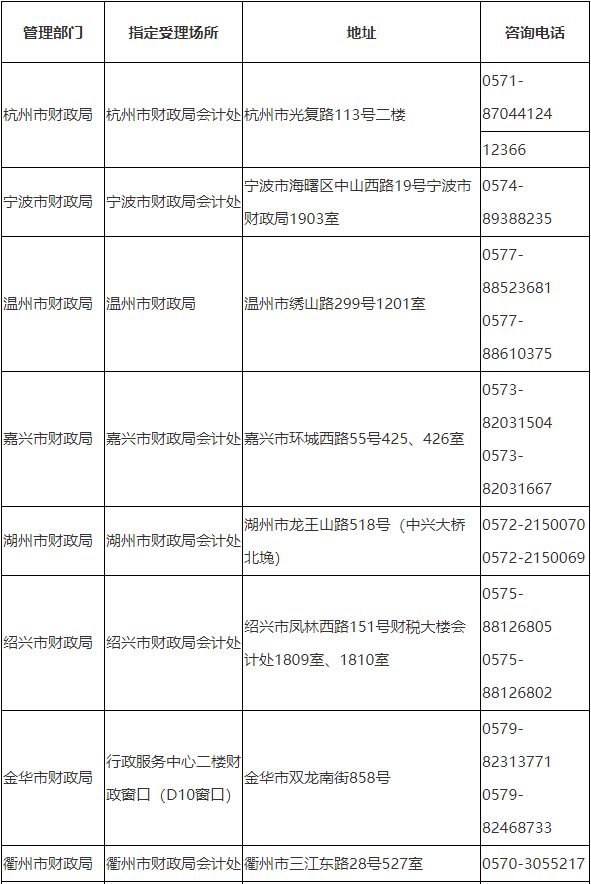 2021年浙江初级会计考试报名咨询及联系方式表