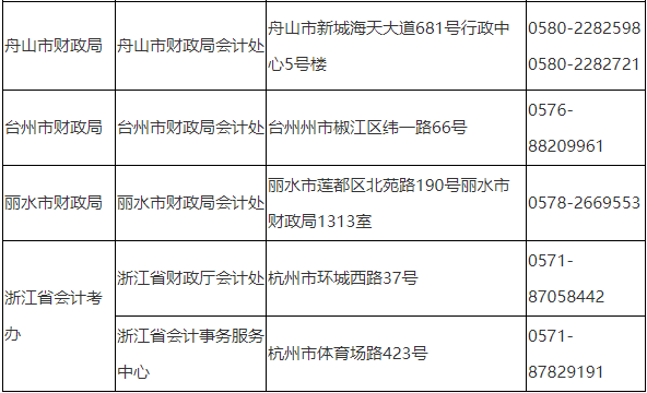 2021年浙江初级会计考试报名咨询及联系方式表