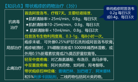 疱疹病毒怎么治疗根除图片