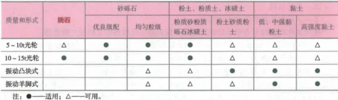 2020二级建造师公路工程管理与实务真题答案