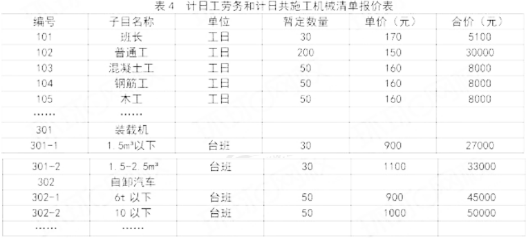 2020二级建造师公路工程管理与实务真题答案