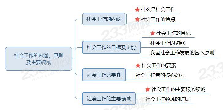 社会工作的内涵、原则及主要领域.jpg