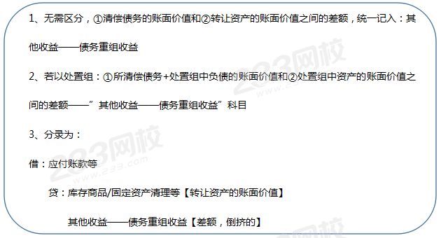 以非纯金融资产偿债的账务处理.png