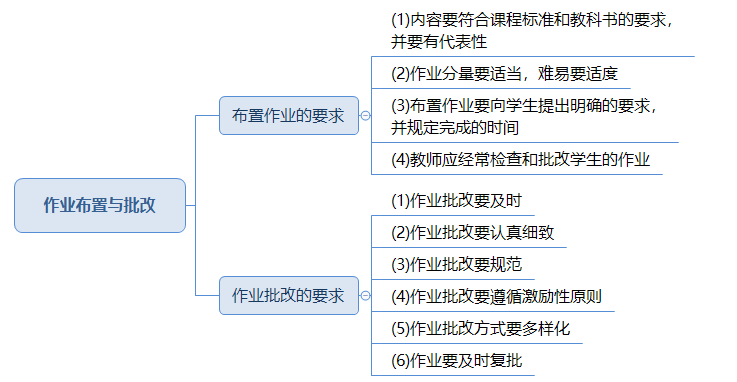 作业布置与批改.png