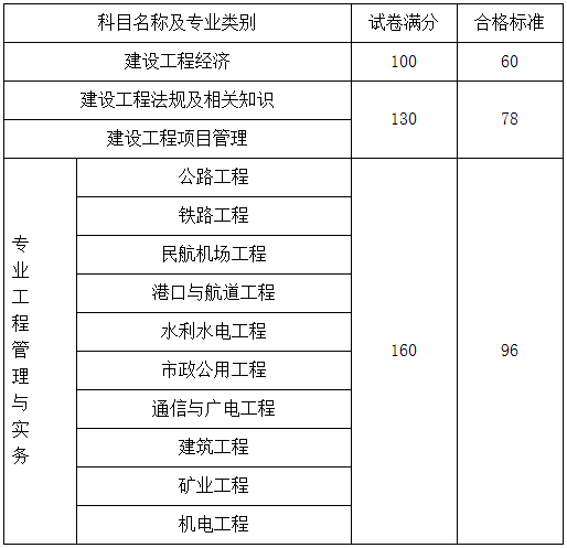 一级建造师成绩合格标准.png