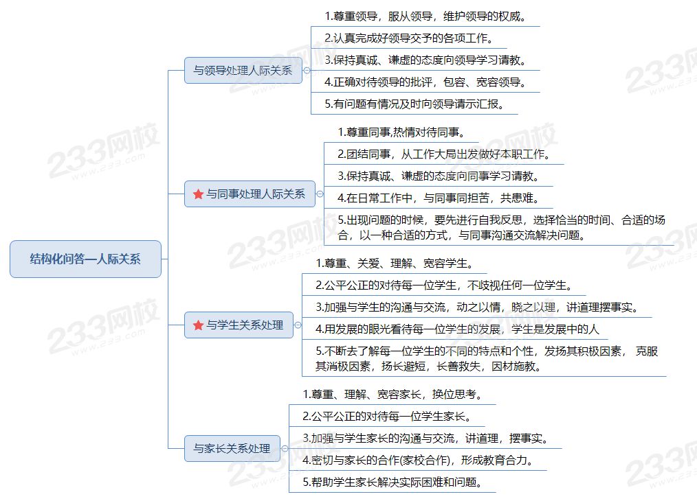 结构化问答-人际关系.png