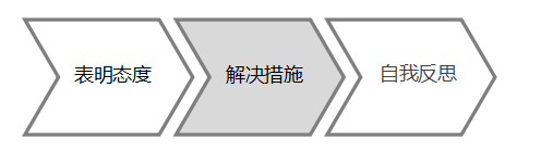 结构化答题思路.png