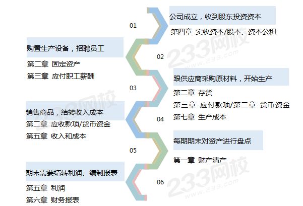 账务处理程序导图.png