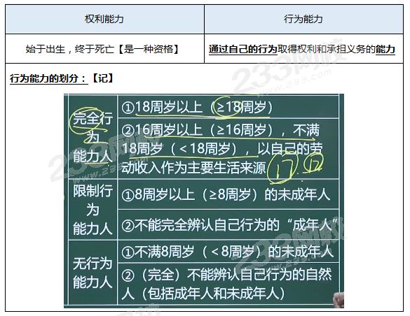 权利能力和行为能力的区分.png