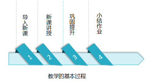 教学的基本过程.png