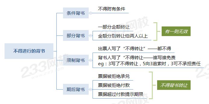 不得进行的背书.png