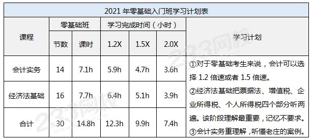 零基础入门班学习计划表.png