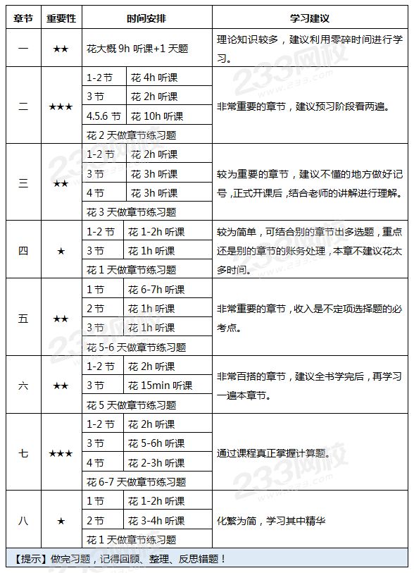 初级会计实务精讲班学习计划表.png