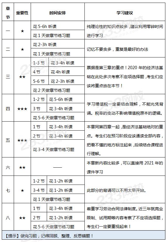 经济法基础精讲班学习计划表.png