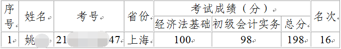 2020年度全国会计专业技术资格考试上海考区初级资格考试“金榜”