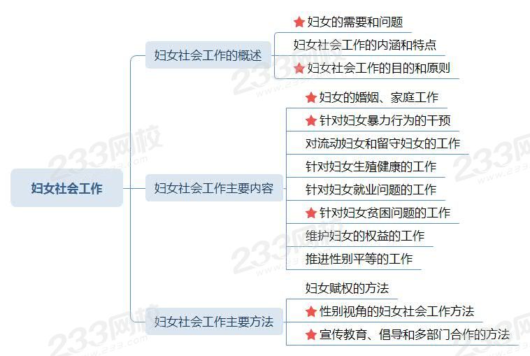 妇女社会工作-思维导图.jpg