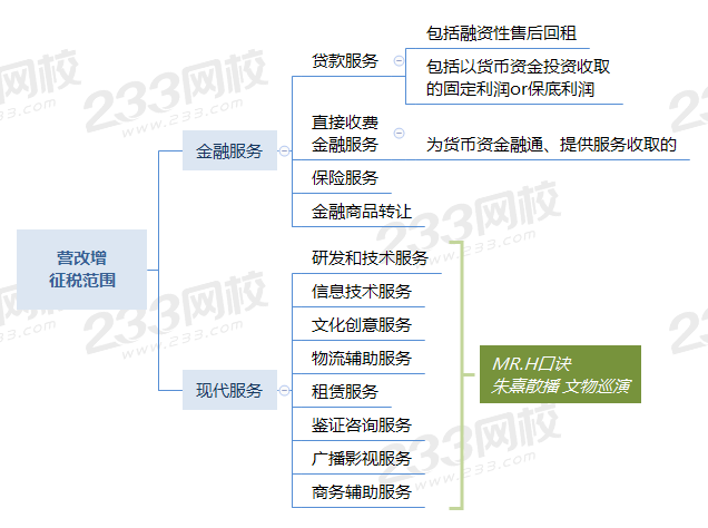 营改增 征税范围.png