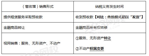 营改增纳税义务发生时间的确定.png