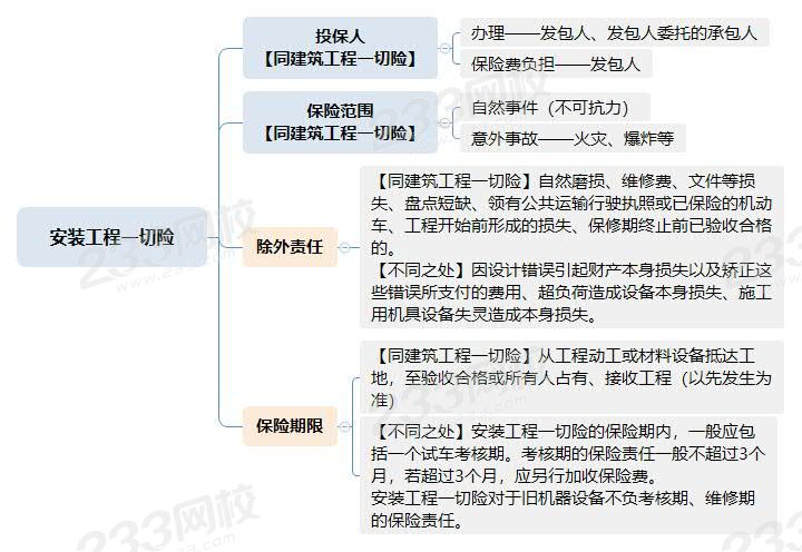 安装工程一切险.jpg