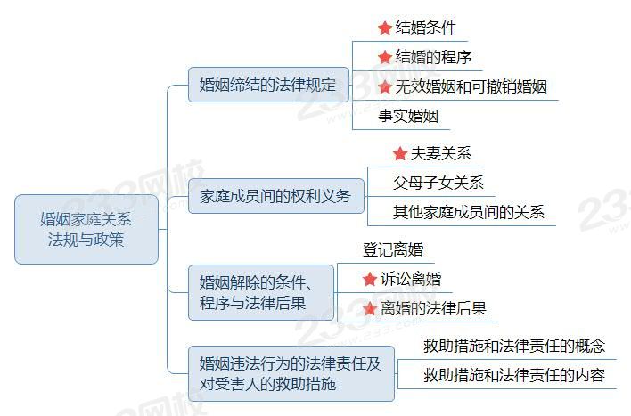 婚姻家庭关系法规与政策.jpg