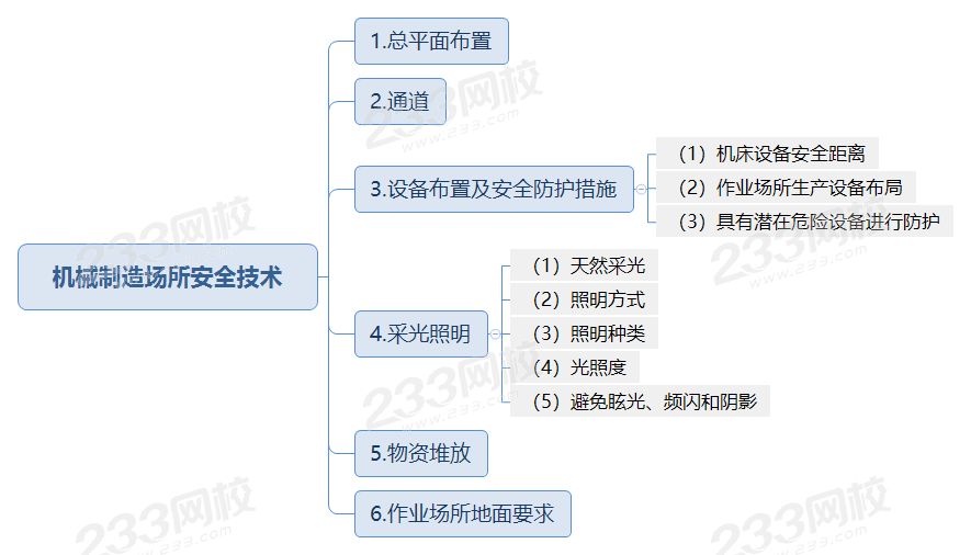 机械制造场所安全技术.png