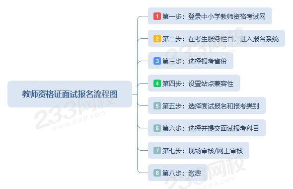 教师资格证面试报名流程图.png