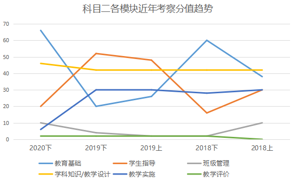 教资科目二分值趋势.png