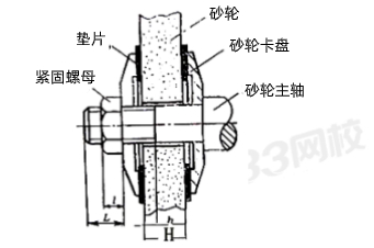 砂轮机卡盘示意图图片