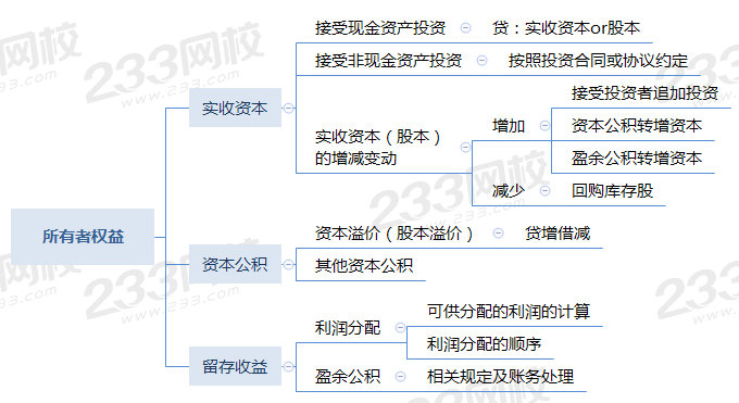 2021初级会计实务第四章思维导图