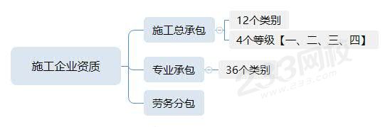 施工企业资质.jpg