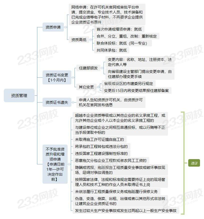 资质管理.jpg