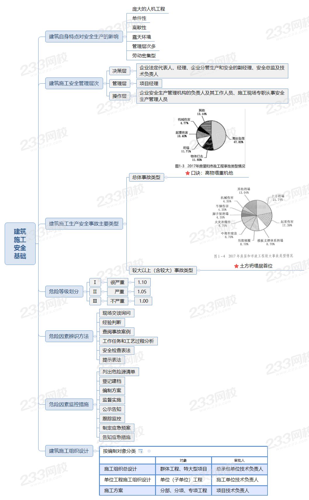 建筑施工安全基础.png