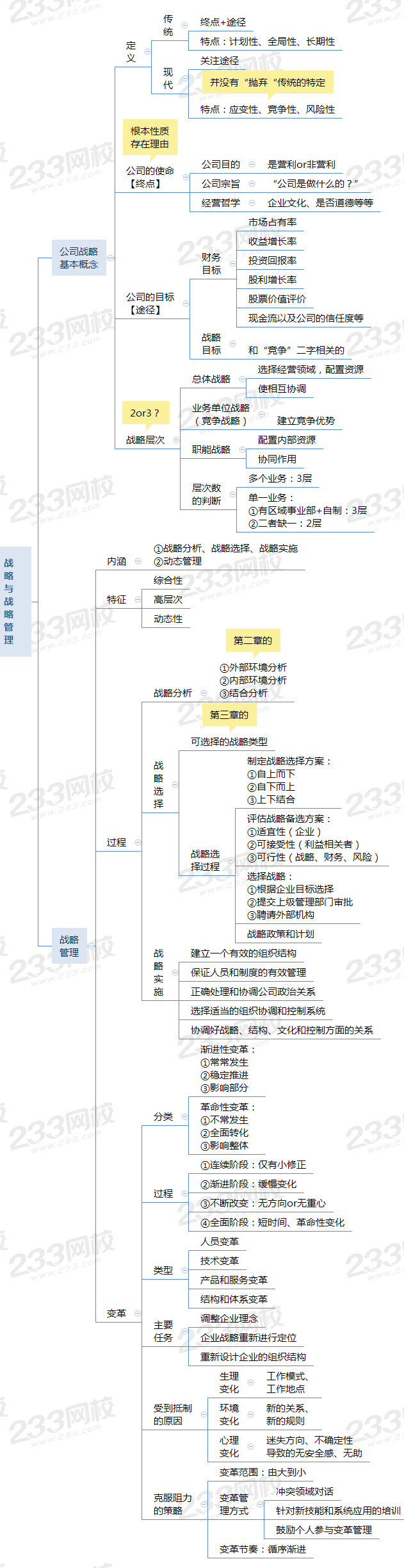 战略与战略管理的相关考点.png