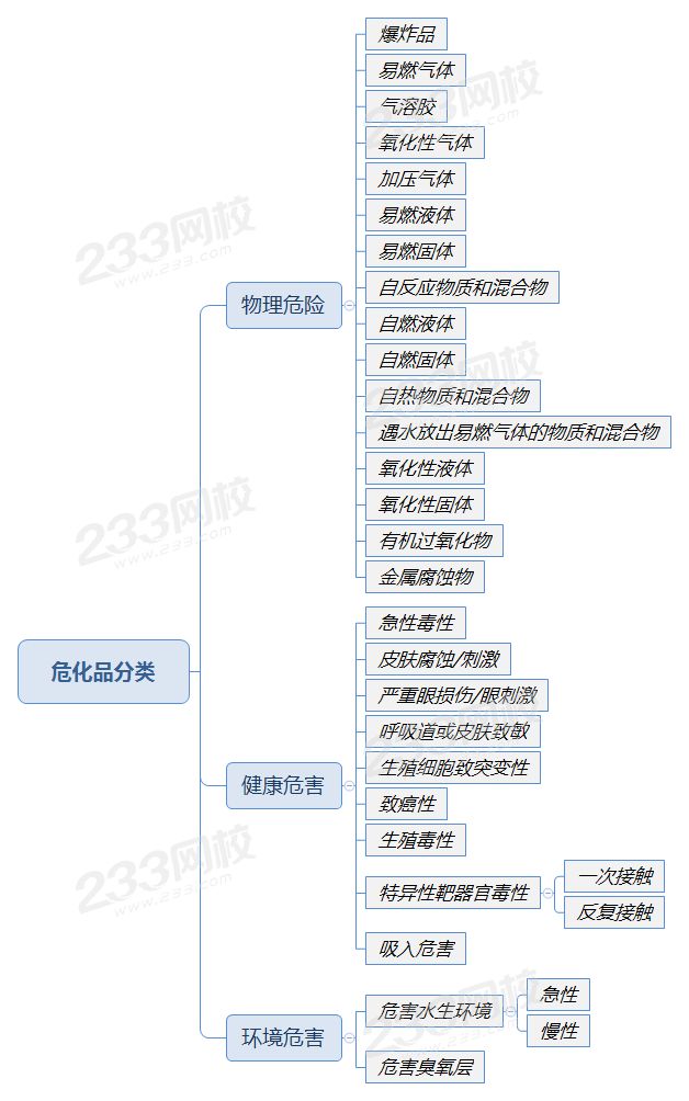 危化品分类.png
