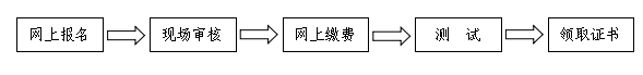 j晋中市普通话报名流程