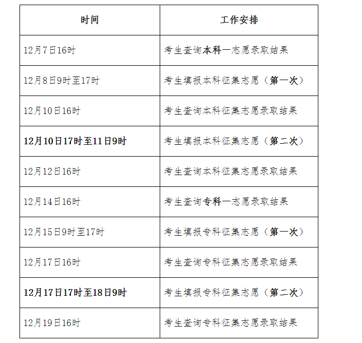 录取控制分数线