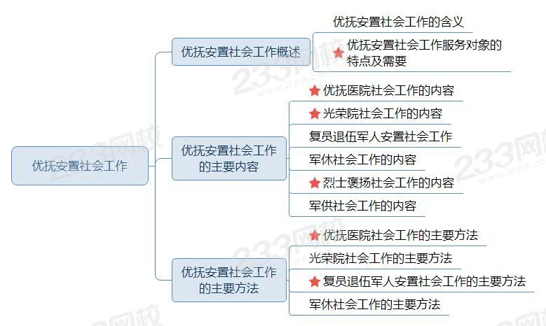 优抚安置社会工作.jpg