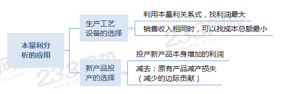 本量利分析的应用.png