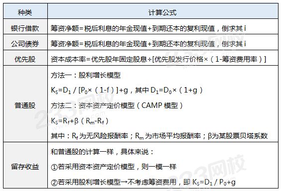 资本成本的计算公式.png