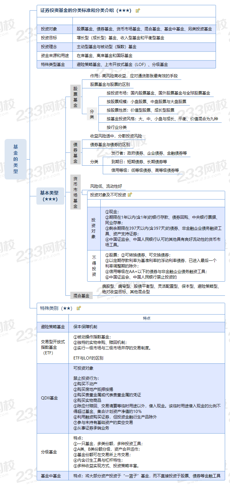 基金的类型.png